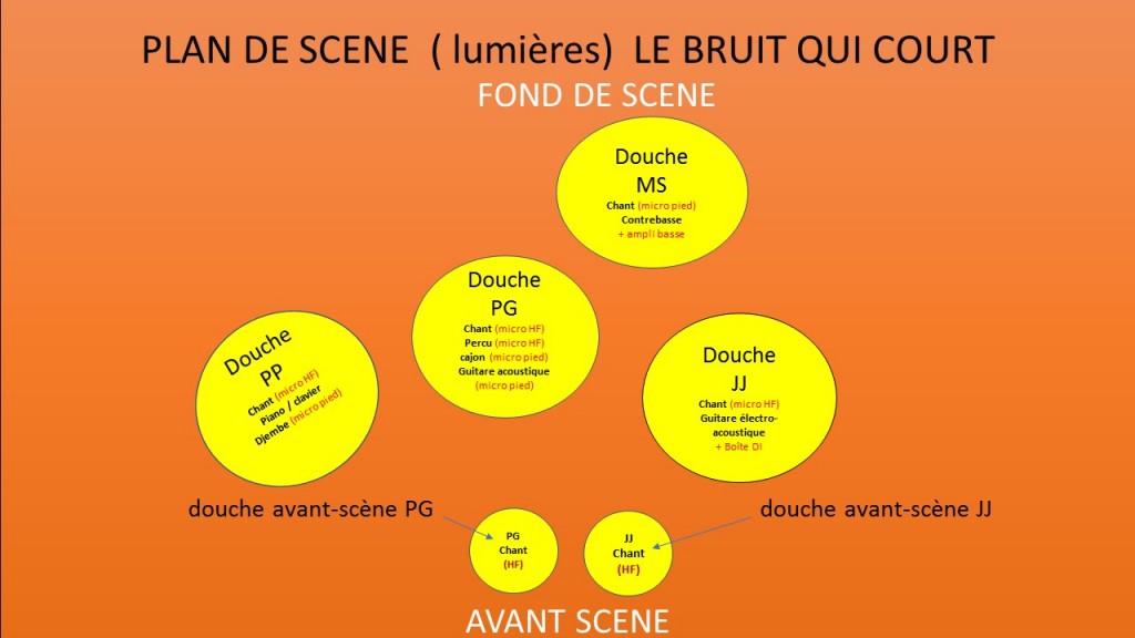 PLAN DE SCENE (lumières) LBQC